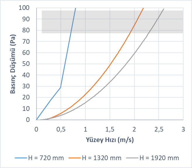 Acoustic Louver AL-300 Pressure Drop