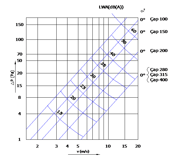 Circular Sealed Damper